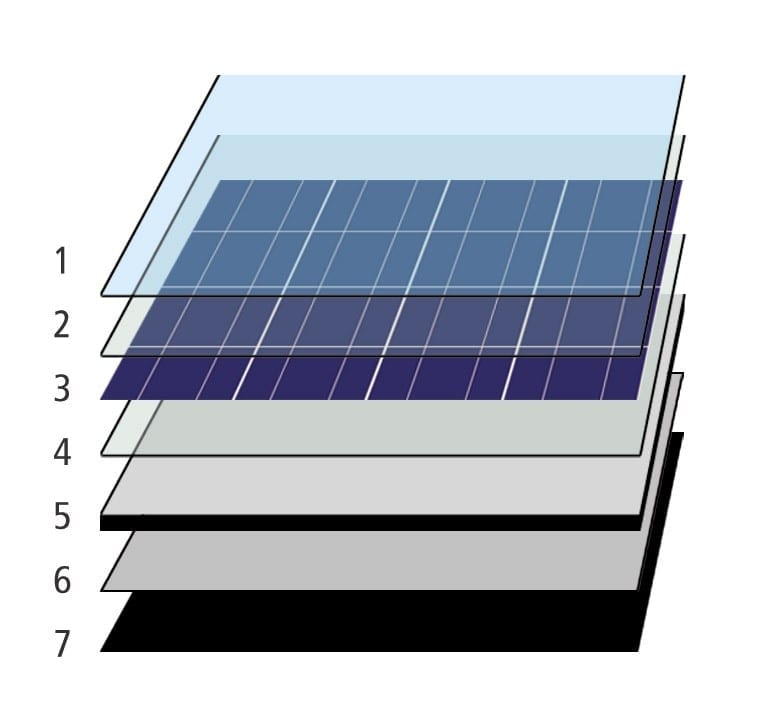 Hybrid Solar Panels Combine Photovoltaics with Thermoelectricity