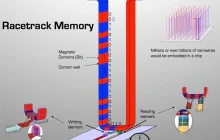 'Racetrack memory' could be 100,000 times faster than hard drives