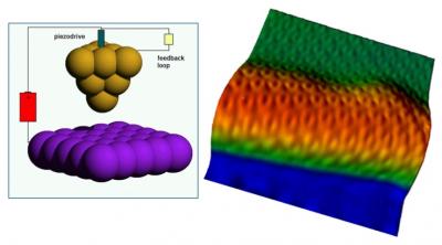 A scanning tunneling microscope determines the topography and orientation of the graphene nanoribbons on the atomic scale. In spectroscopy mode, it determines changes in the density of electronic states, from the nanoribbon's interior to its edge. Credit: Crommie et al, Lawrence Berkeley National Laboratory