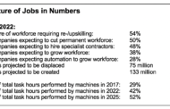 More Jobs Predicted for Machines, Not People