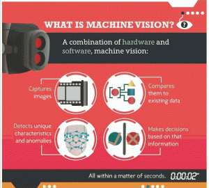 Machine Vision Is Changing The World
