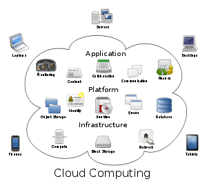 Cloud Computing User Privacy in Serious Need of Reform