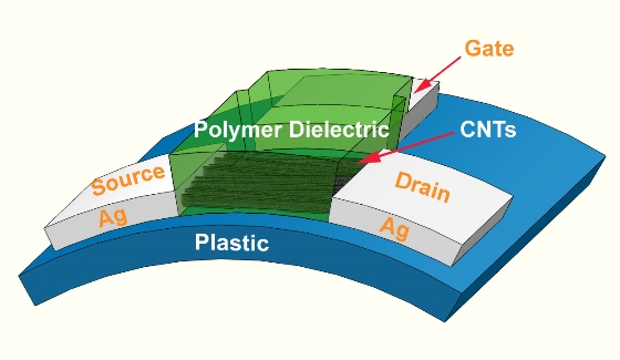 First inkjet-printed carbon nanotube circuit