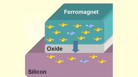 Toshiba's spintronics transistor and a new storage mechanism in silicon come to life