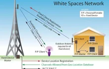 North Carolina launches FCC-approved TV White Space network in Wilmington