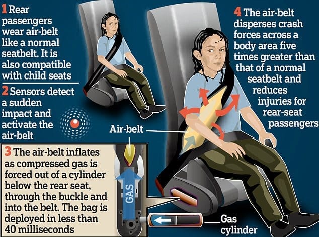 The blow-up seatbelt