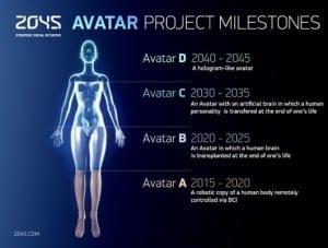 Avatar project aims for human immortality by 2045
