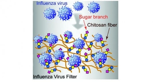 New material claimed to filter flu virus out of air