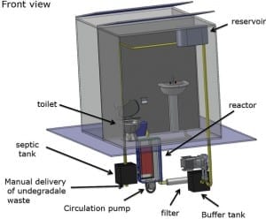 The Gates-Funded Toilet Of The Future