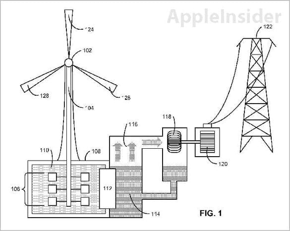 Is Apple Going To Reinvent Wind Power?