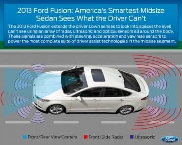 Ford predicts next wave of automotive electronics innovation