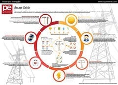 How to Build a More Resilient Electric Grid