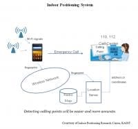 KAIST announced a major breakthrough in indoor positioning research