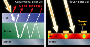 Sprinkled Nanocubes Could Hold Light Tight for Efficient Solar Panels