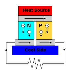 Innovative self-cooling, thermoelectric system developed