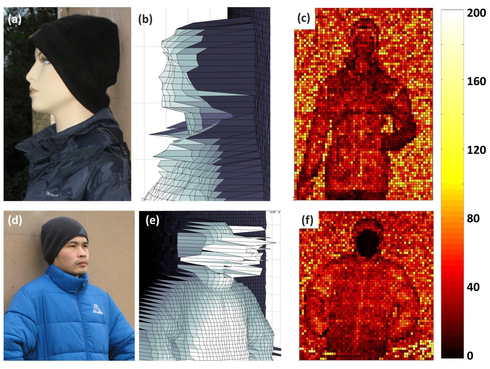 New camera system creates high-resolution 3-D images from up to a kilometer away