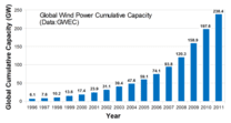 Half the world’s energy from wind power by 2030 new research claims 