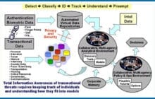 Will “Persistent Surveillance” Turn U.S. into a Panopticon?