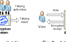 Assuring the Integrity of Voting Using Cryptography
