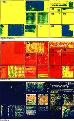 Precision agriculture for small scale farming systems