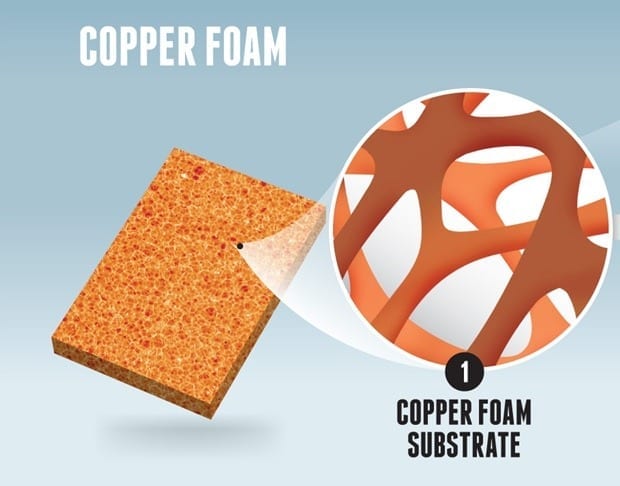 Futuristic Copper Foam Batteries Get More Bang for the Buck