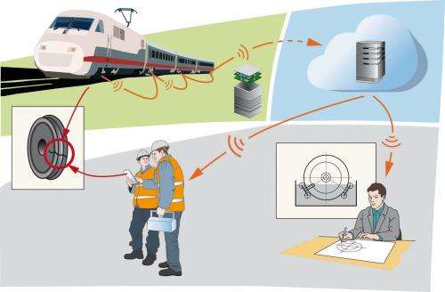 Optical sensors improve railway safety
