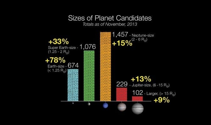 NASA Kepler Results Usher in a New Era of Astronomy