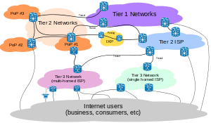 300px-Internet_Connectivity_Distribution_&_Core.svg
