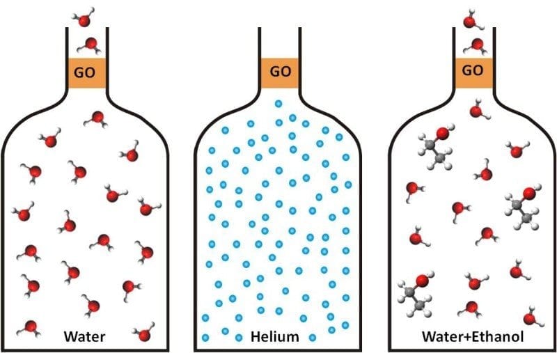 Graphene's love affair with water