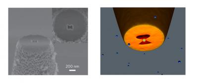 Optical nano-tweezers take over the control of nano-objects