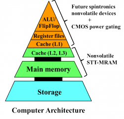 Future Computers that are 