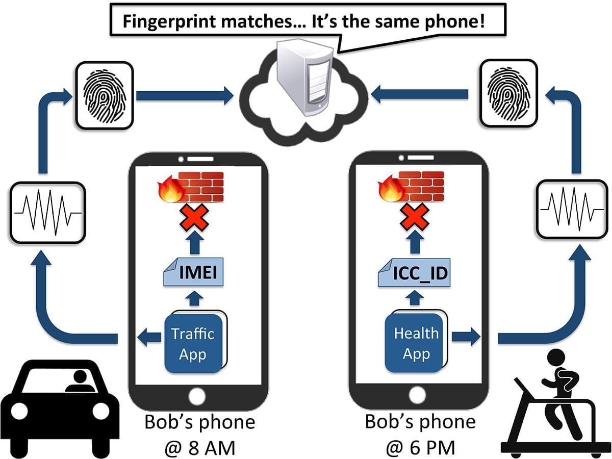 Research shows smartphone sensors leave trackable fingerprints