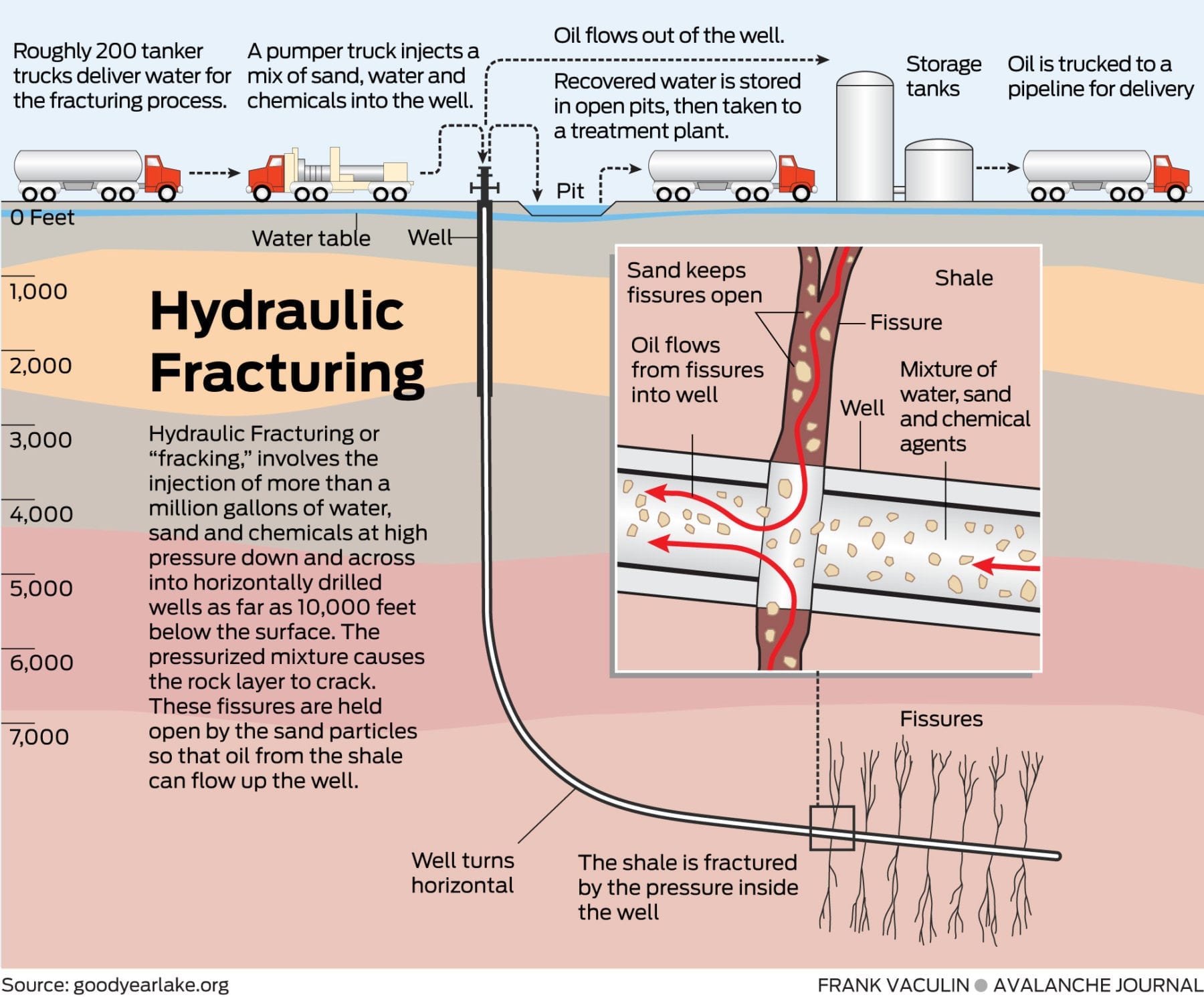 Hormone-Disrupting Activity of Fracking Chemicals Worse Than Initially Found