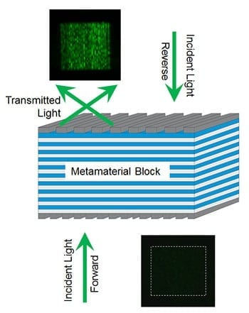 New NIST Metamaterial Gives Light a One-Way Ticket