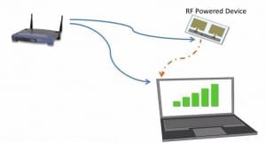 No-power Wi-Fi connectivity could fuel Internet of Things reality
