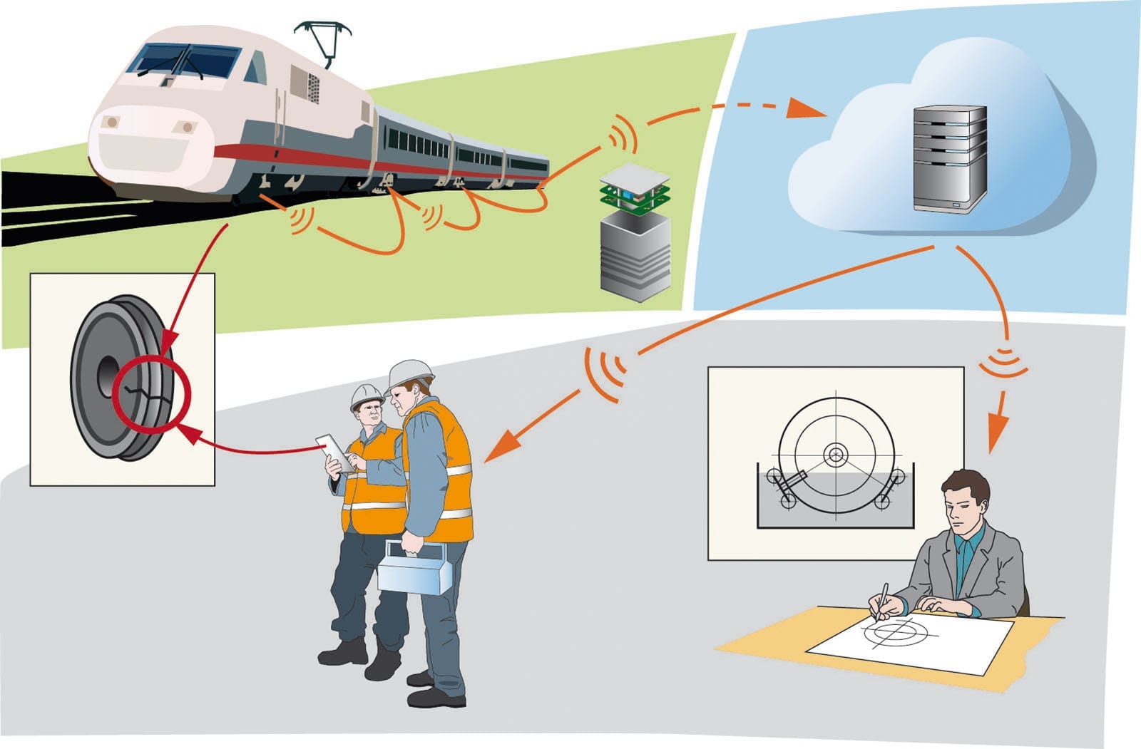 Sensors that improve rail transport safety