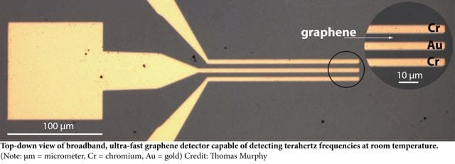 Ultra-thin Detector Captures Unprecedented Range of Light