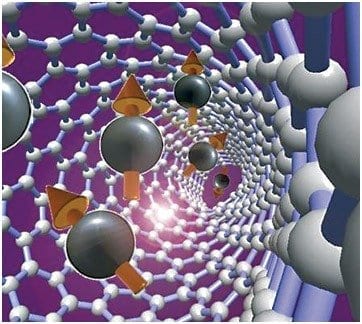 New synthesis method may shape future of nanostructures, clean energy