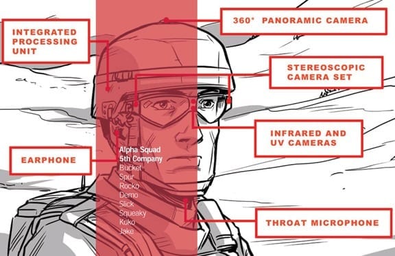 An illustration depictuing Tanagram's augmented reality system for combat. (Image from Tanagram's report,