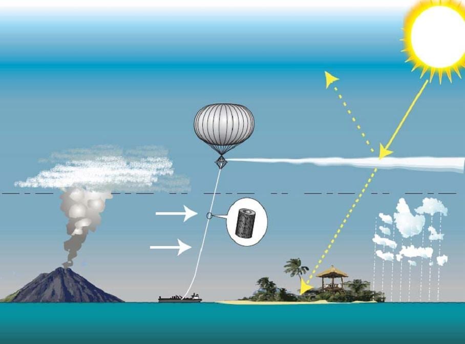 Stratospheric Particle Injection for Climate Engineering via Wikipedia