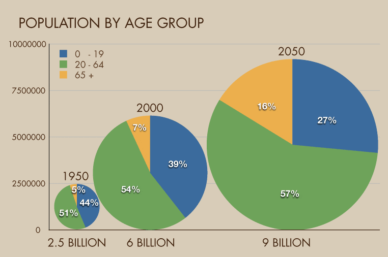 “Ageing well” must be a global priority