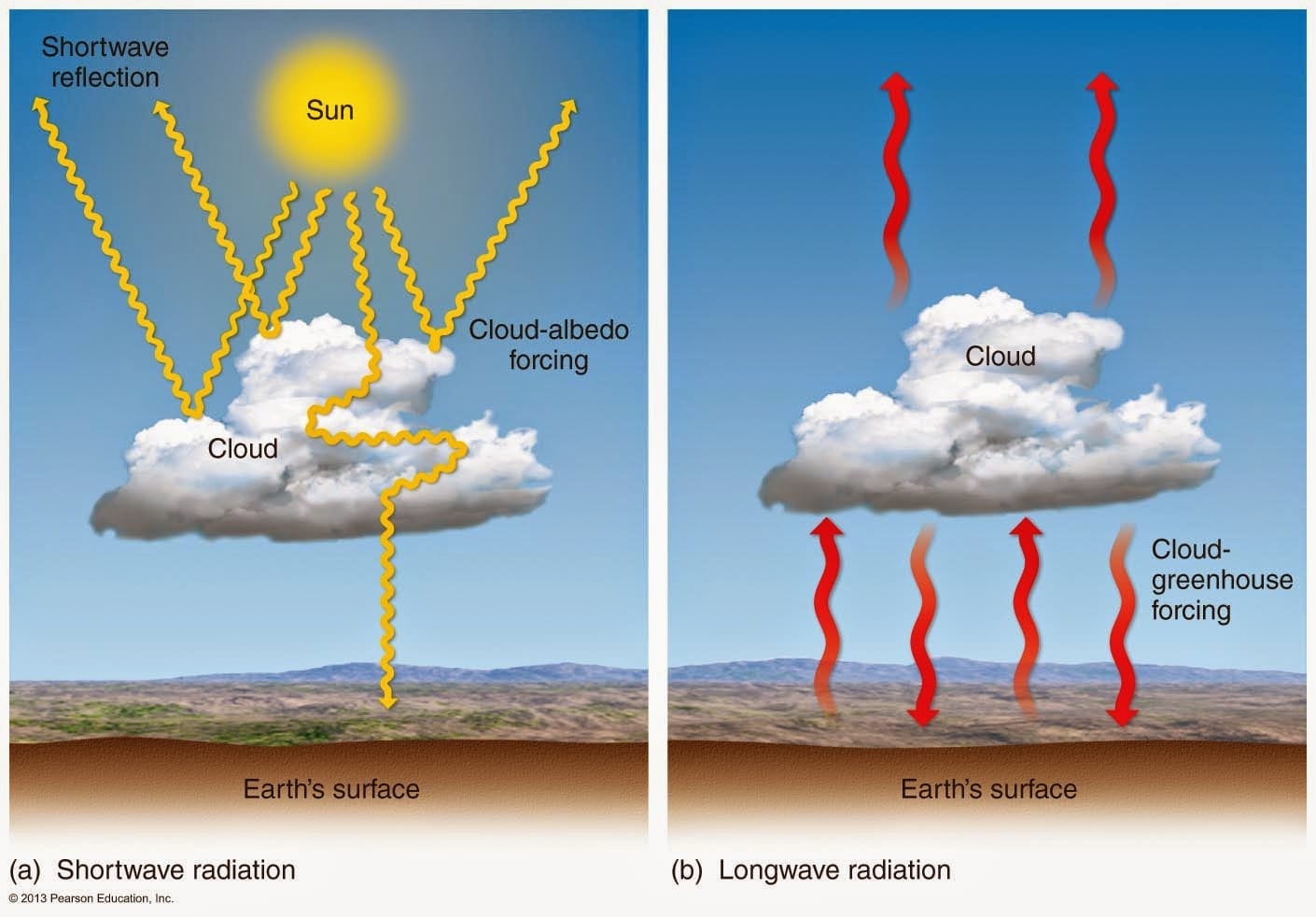 Cost of cloud brightening for cooler planet revealed