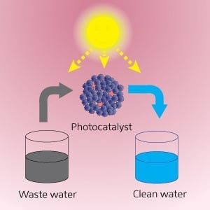A gold catalyst for clear water