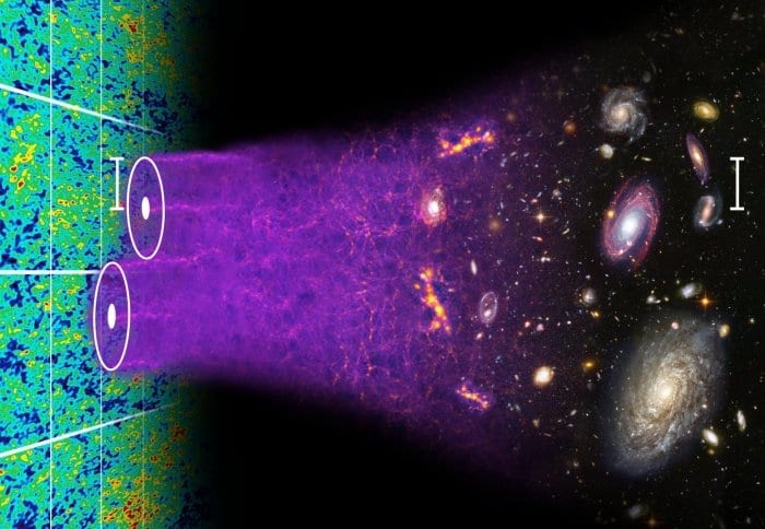 Researchers use real data rather than theory to measure the cosmos