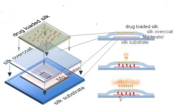 Wireless Electronic Implants Stop Staph, Then Harmlessly Dissolve