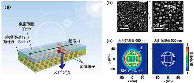Joint Japanese Research Reveal New Breakthrough for Spintronics
