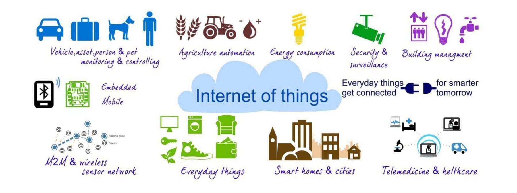 An Internet of Things reality check