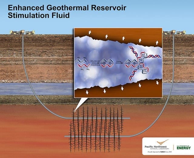 Packing heat: New fluid makes untapped geothermal energy cleaner