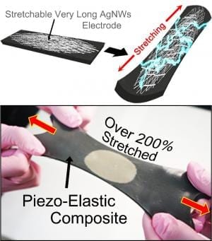 Top row: Schematics of hyper-stretchable elastic-composite generator enabled by very long silver nanowire-based stretchable electrodes. Bottom row: The SEG energy harvester stretched by human hands over 200% strain. Copyright : KAIST