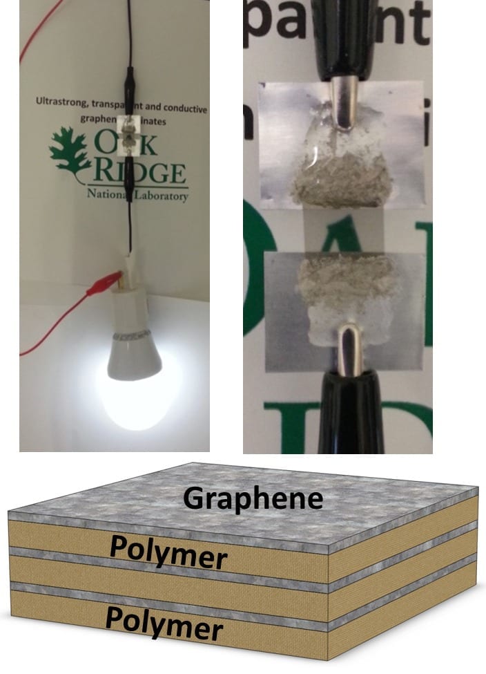 ORNL demonstrates first large-scale graphene composite fabrication